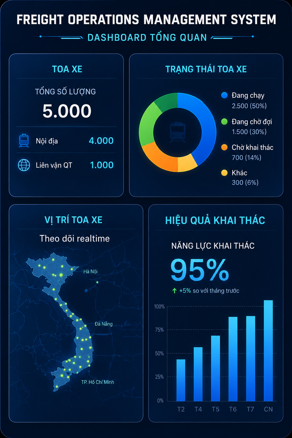 Freight operations dashboard