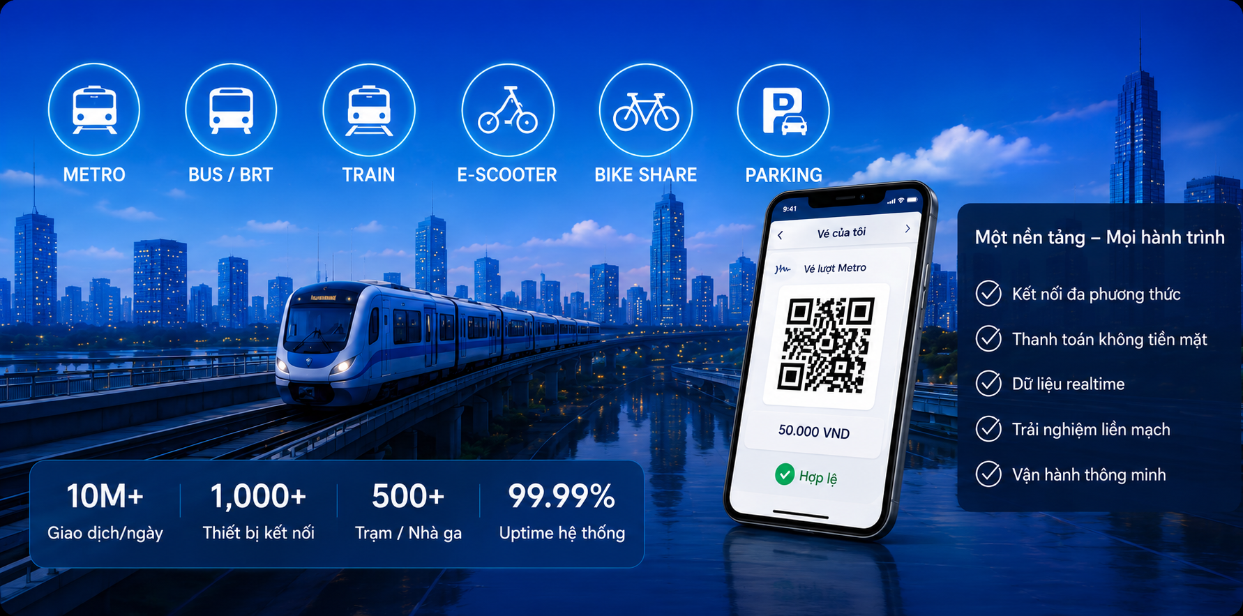 Smart Mobility Products