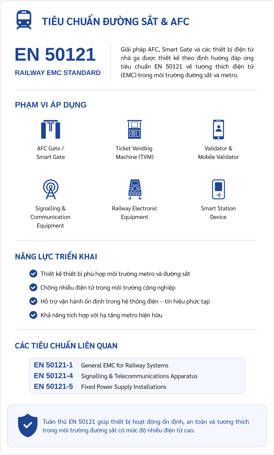 Chứng chỉ & Tiêu chuẩn 1